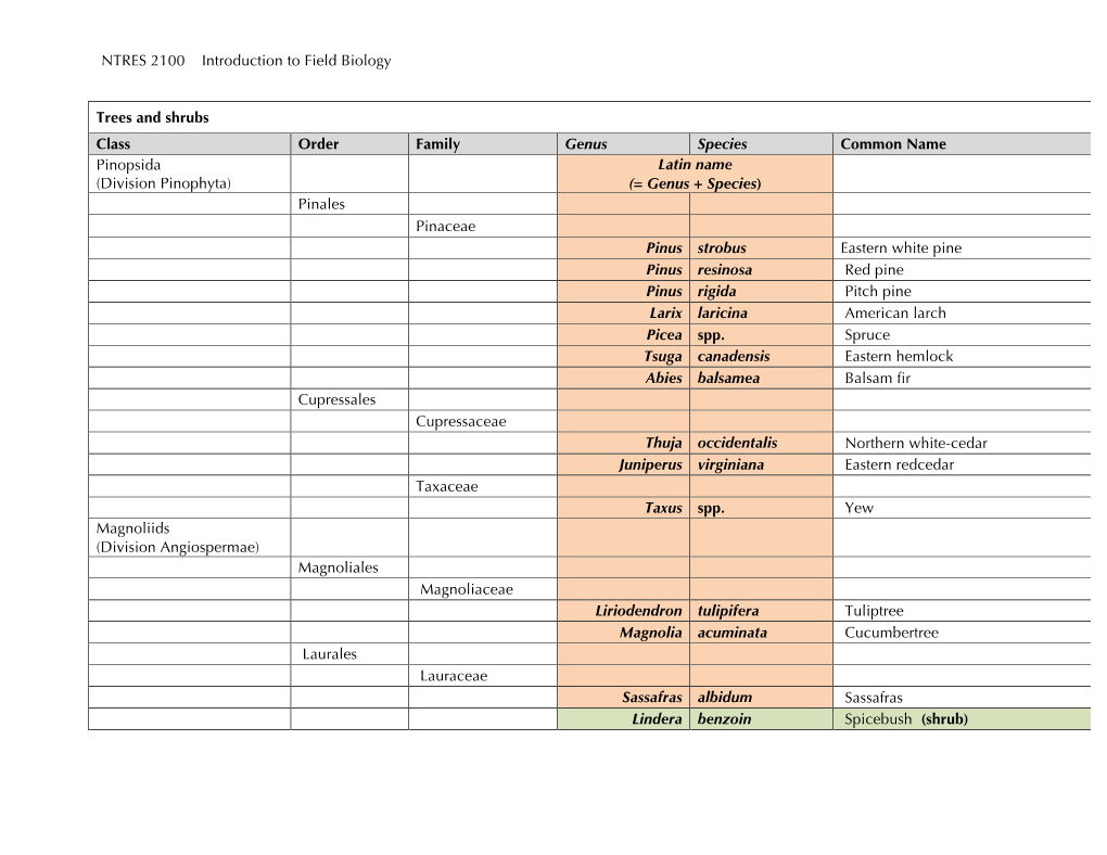 NTRES 2100 Woody Plants List