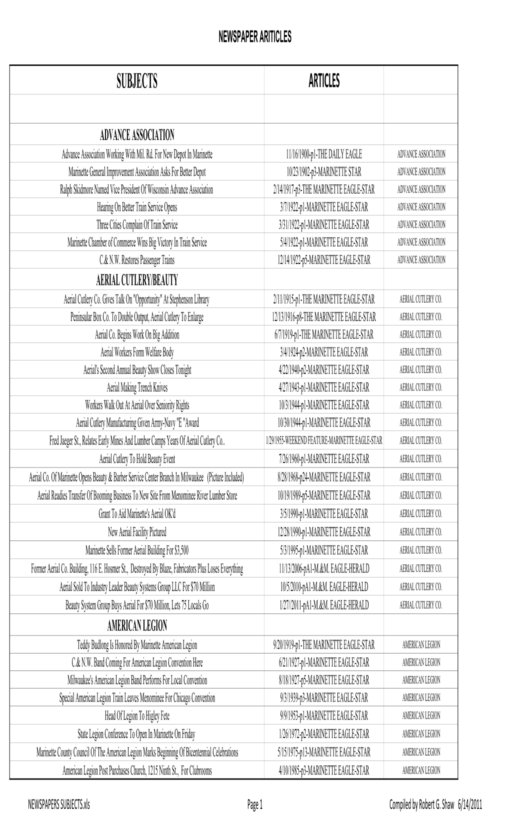 NEWSPAPERS SUBJECTS.Xls Page 1 Compiled by Robert G