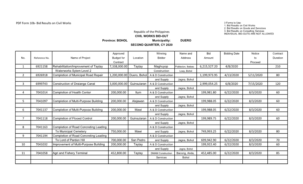 PDF Form 10B- Bid Results on Civil Works 3 Forms to Use: 1