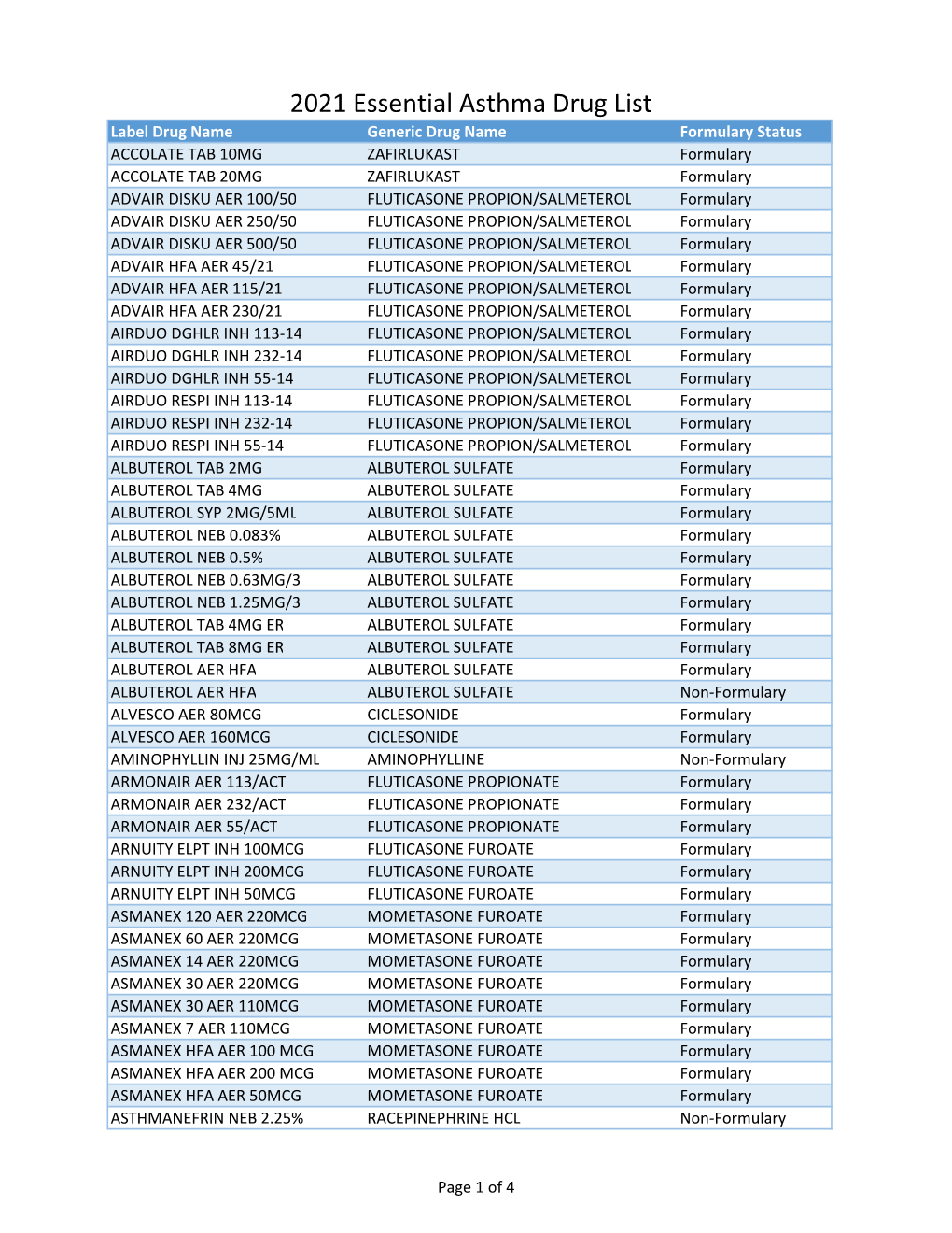 2021 Essential Asthma Drug List