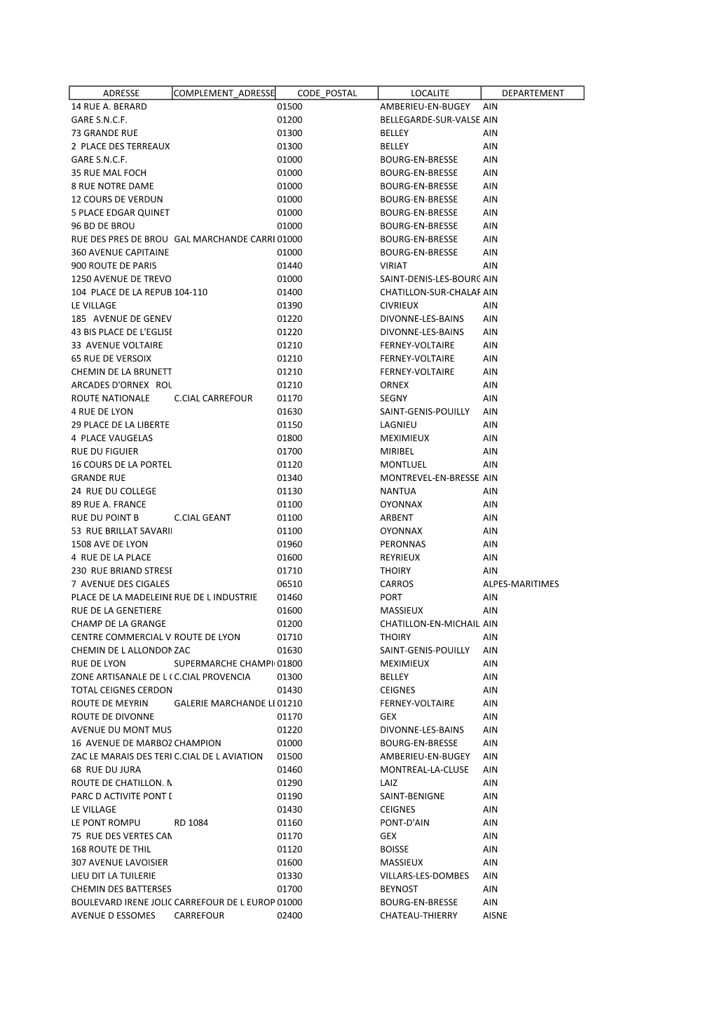 Adresse Complement Adresse Code Postal Localite Departement 14 Rue A