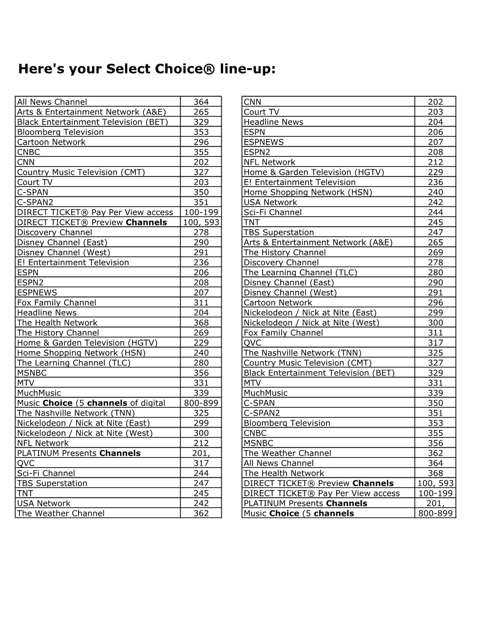 Directv Select Choice Line Up