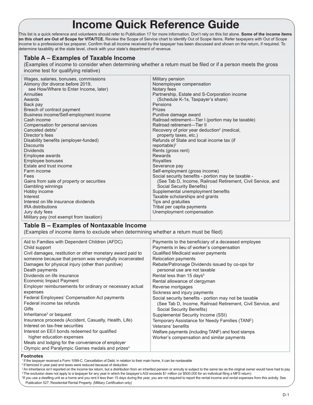 Income Quick Reference Guide This List Is a Quick Reference and Volunteers Should Refer to Publication 17 for More Information