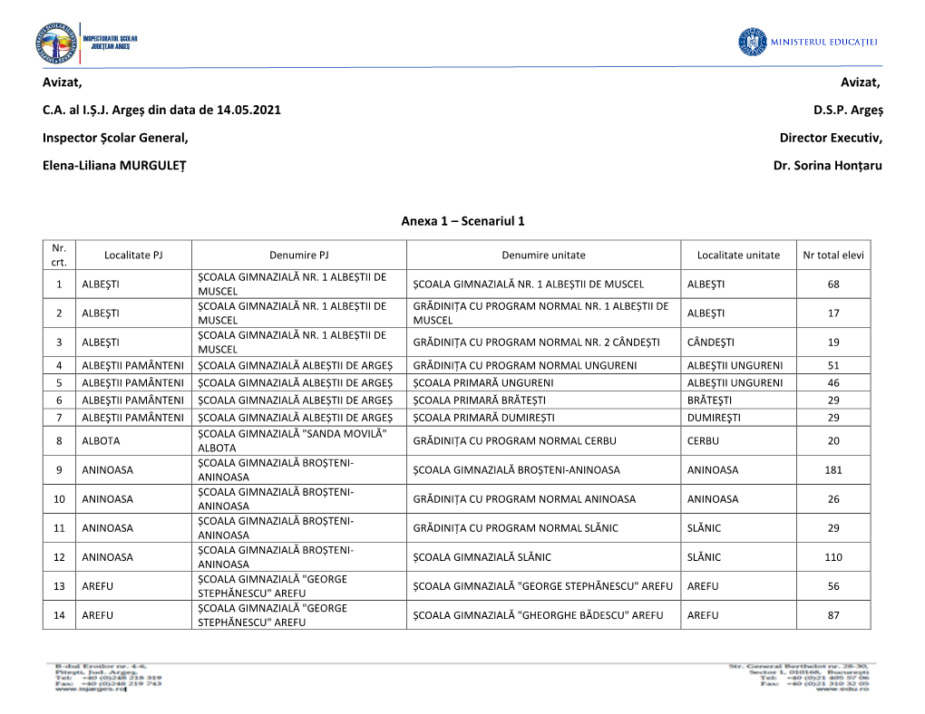 CJSU Hotararea Nr. 32 Din Data De 14.05.2021 Anexa 1 Scenariul 1