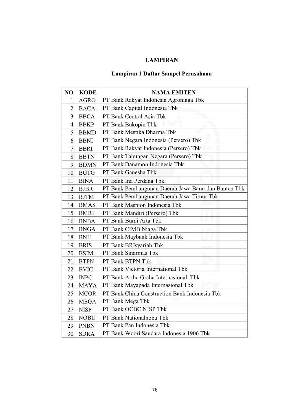 LAMPIRAN Lampiran 1 Daftar Sampel Perusahaan NO KODE NAMA