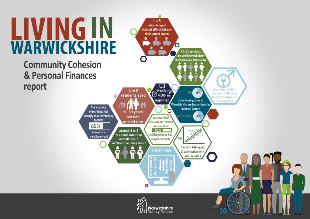 LIVINGIN £ £ £ £ £ WARWICKSHIRE 7 in 10 Residents Community Cohesion Local Area As a Place to Live & Personal Finances