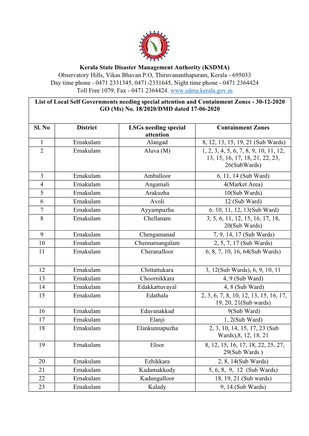 (KSDMA) Observatory Hills, Vikas Bhavan PO, Thiruvananthapuram