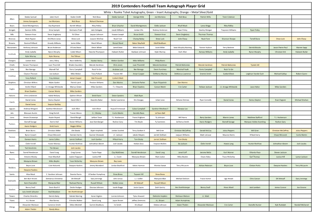 2019 Contenders Football Checklist