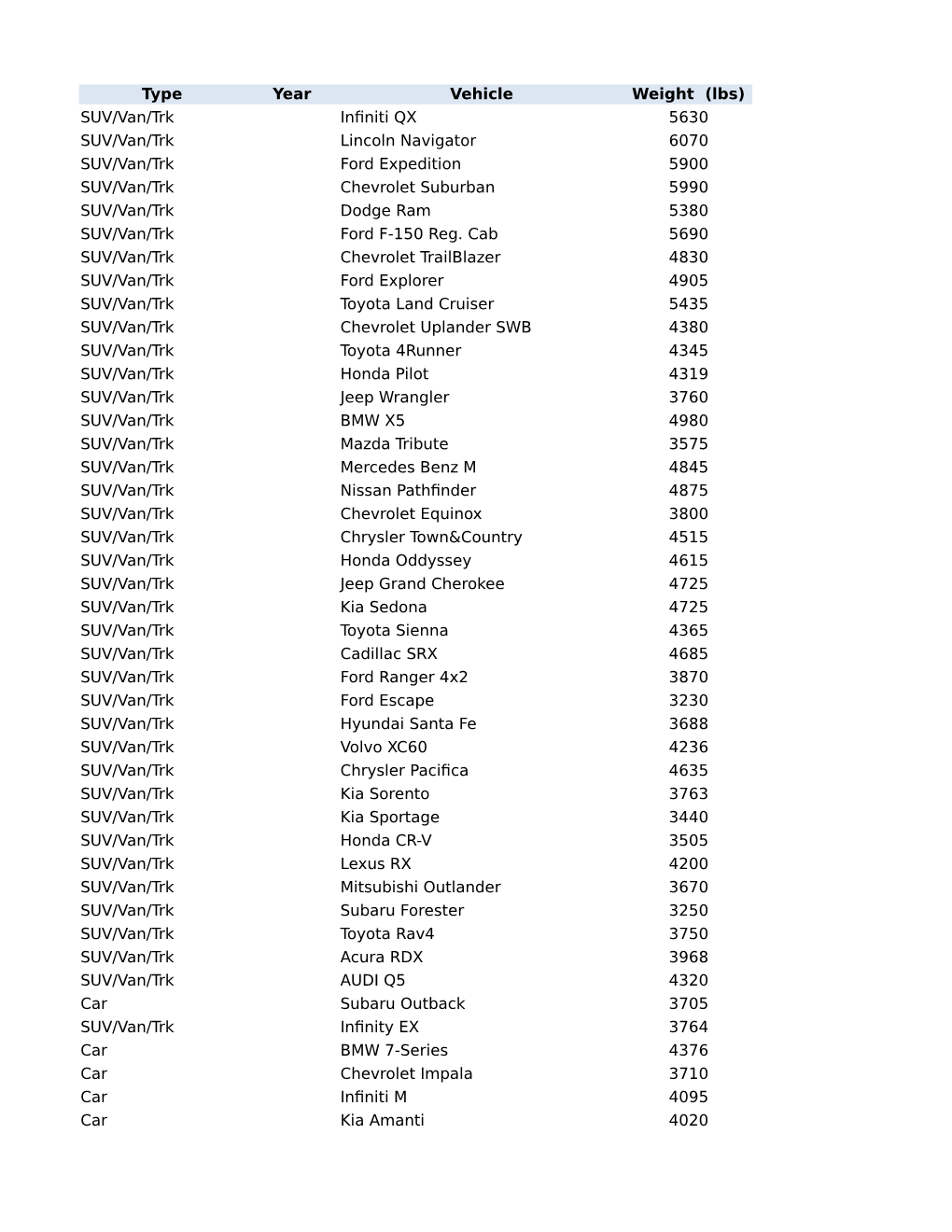 Trendvario Vehicle Sizing