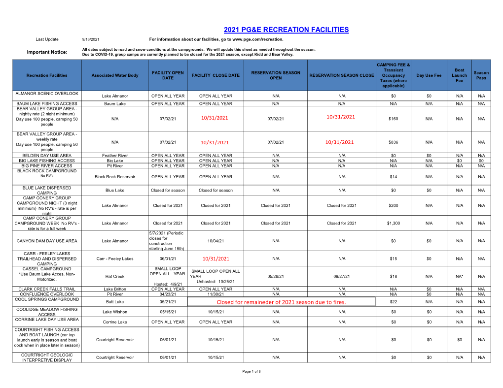 2021 Pg&E Recreation Facilities