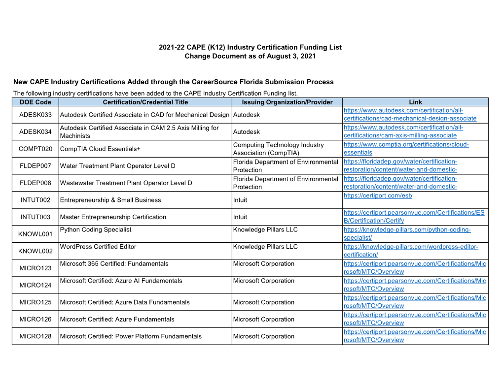 2021-22 CAPE Industry Certification Funding List Change Document