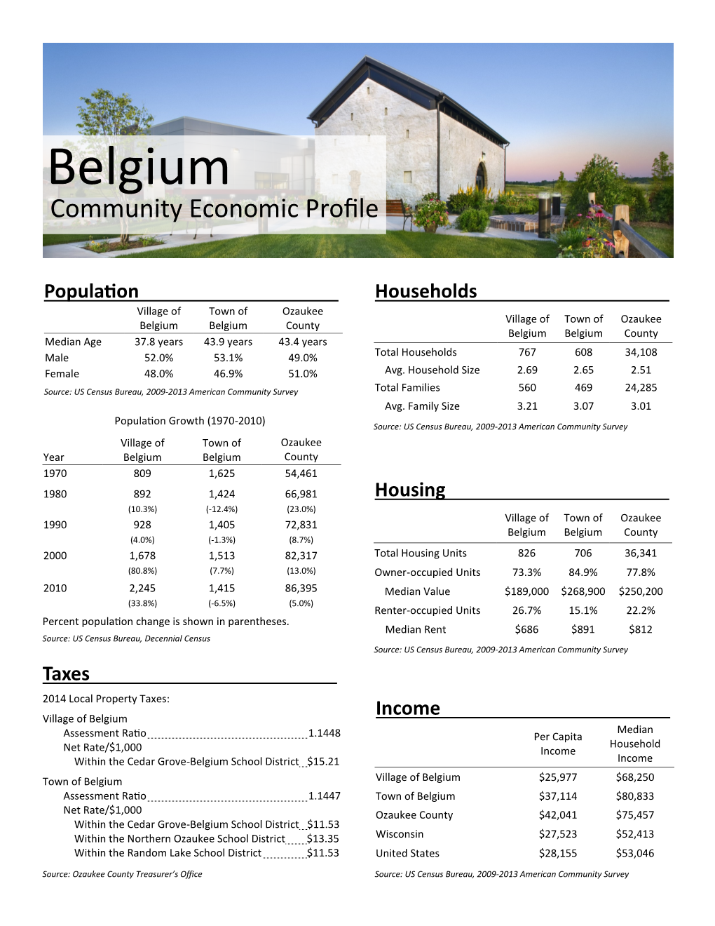 Belgium Community Economic Profile
