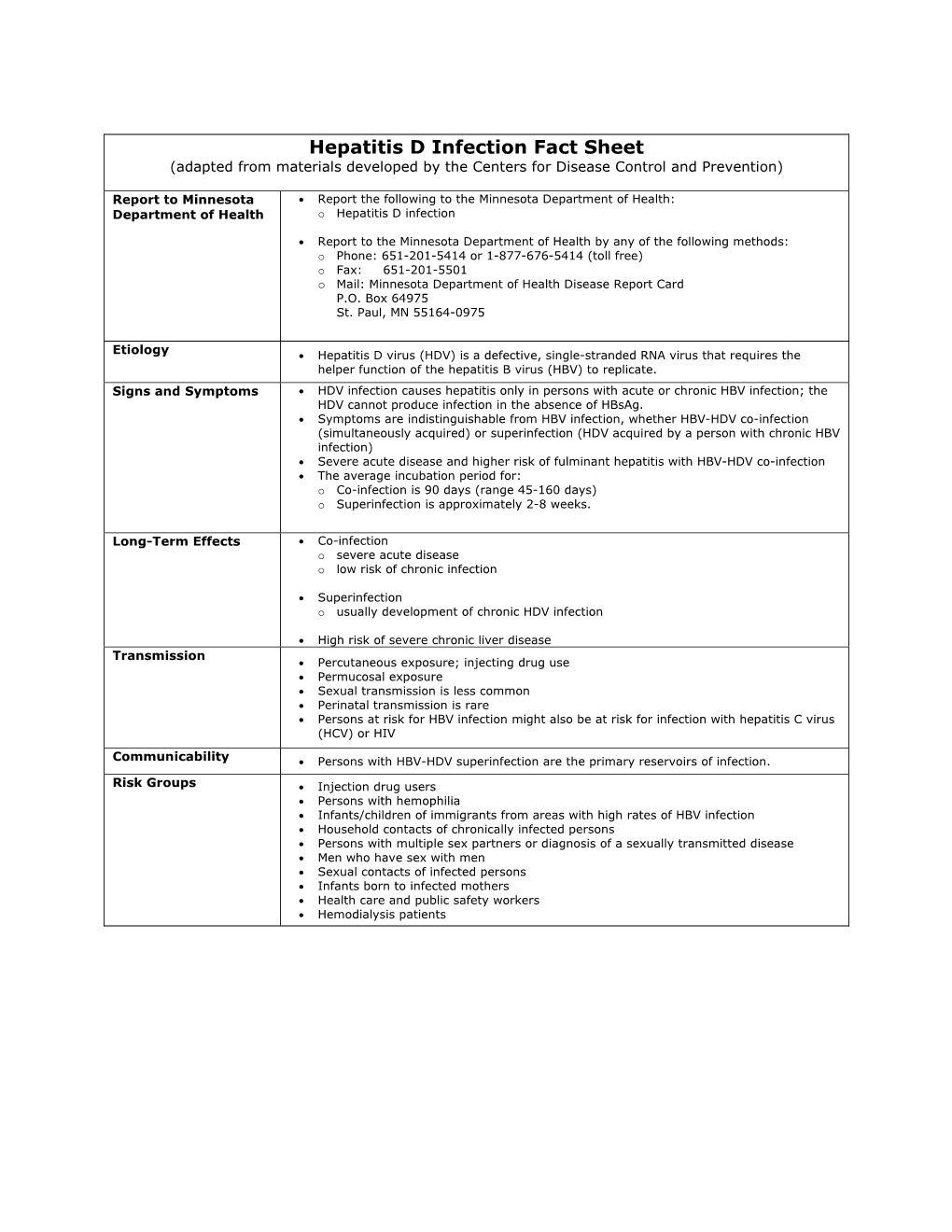 Hepatitis D Virus Fact Sheet