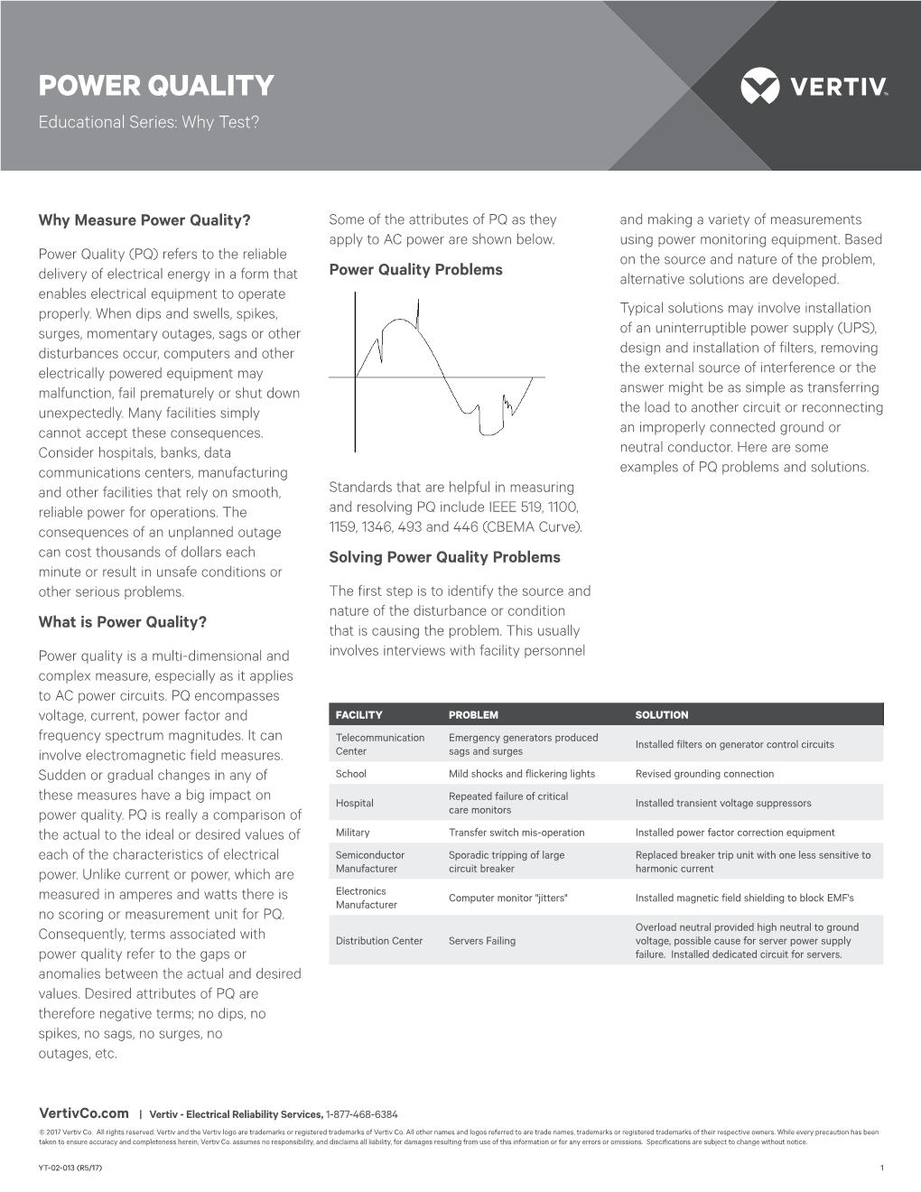 POWER QUALITY Educational Series: Why Test?