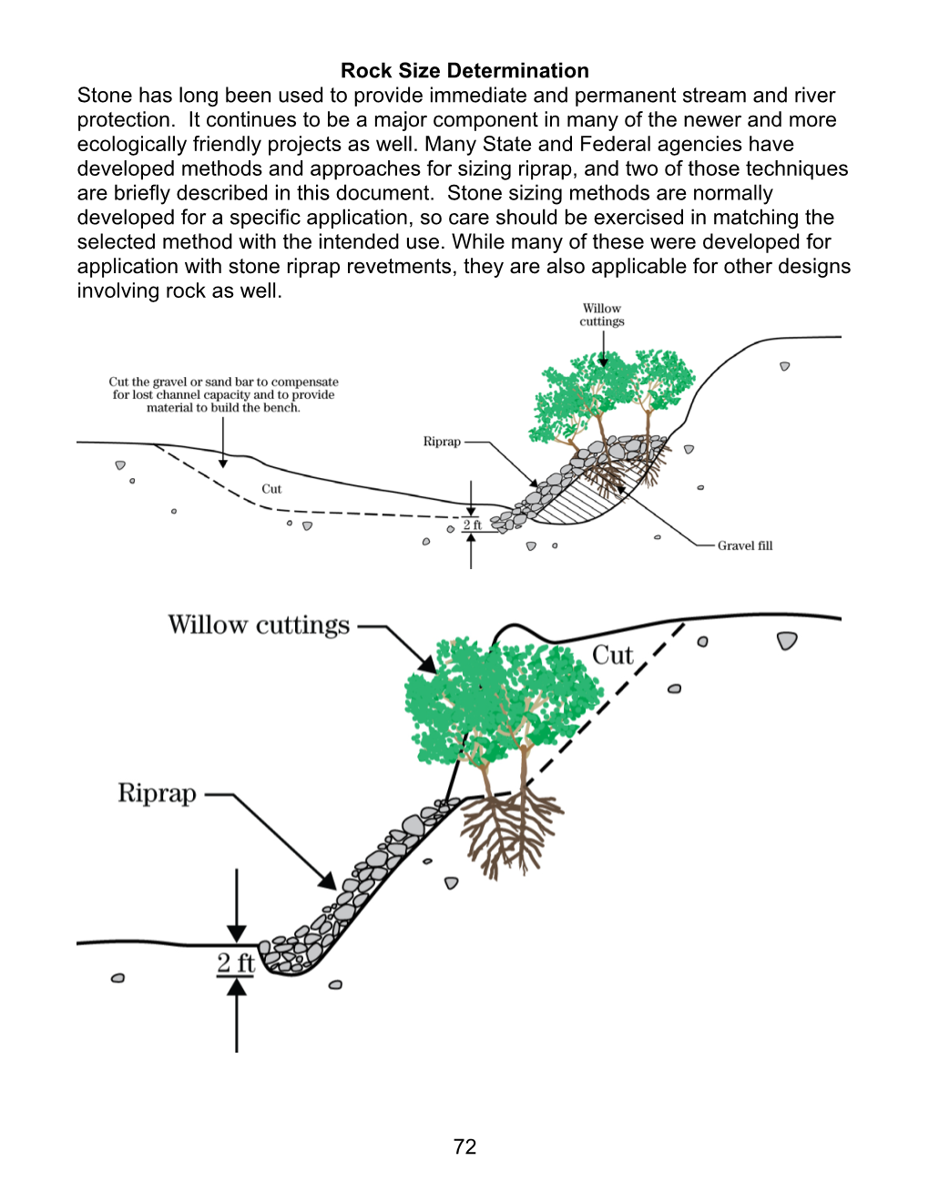 Stream Restoration Design Field Guide