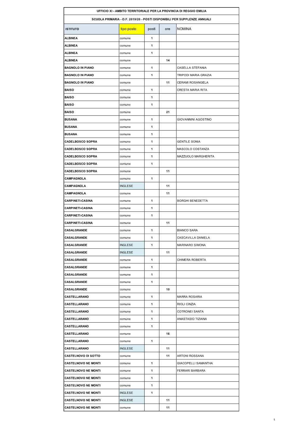 Nomine Primaria 11-9-19