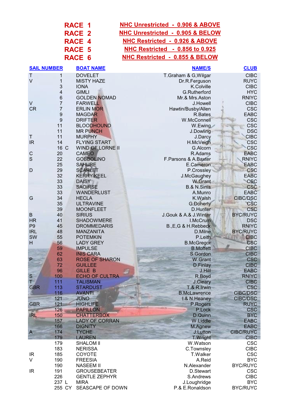 2016 Boat List