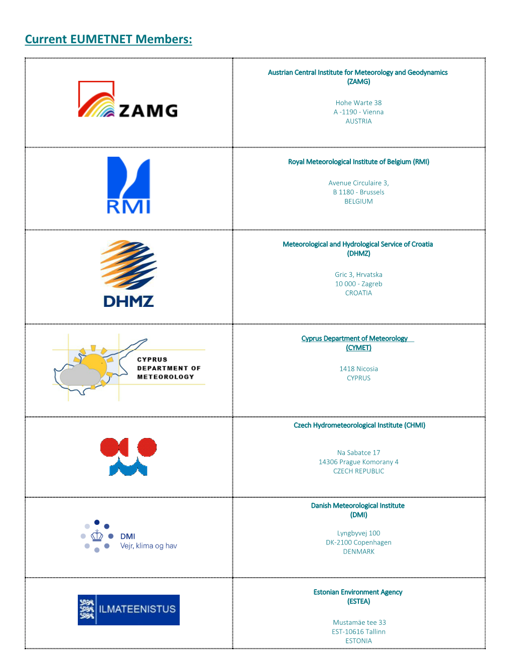 Current EUMETNET Members