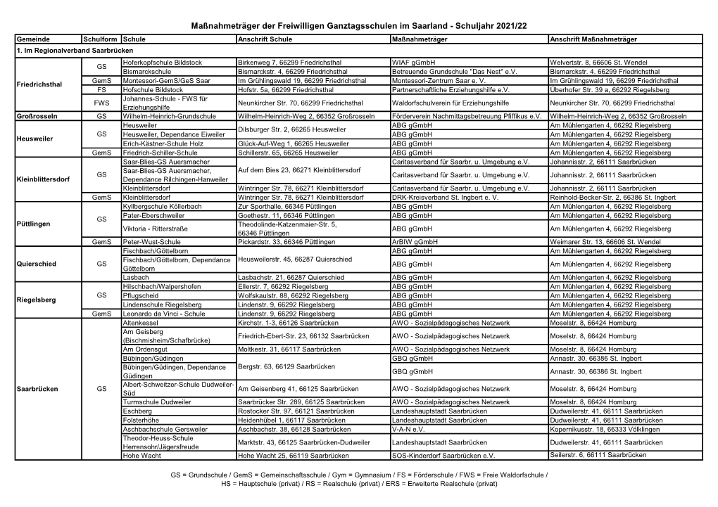 Maßnahmeträger Der Freiwilligen Ganztagsschulen Im Saarland - Schuljahr 2021/22 Gemeinde Schulform Schule Anschrift Schule Maßnahmeträger Anschrift Maßnahmeträger 1