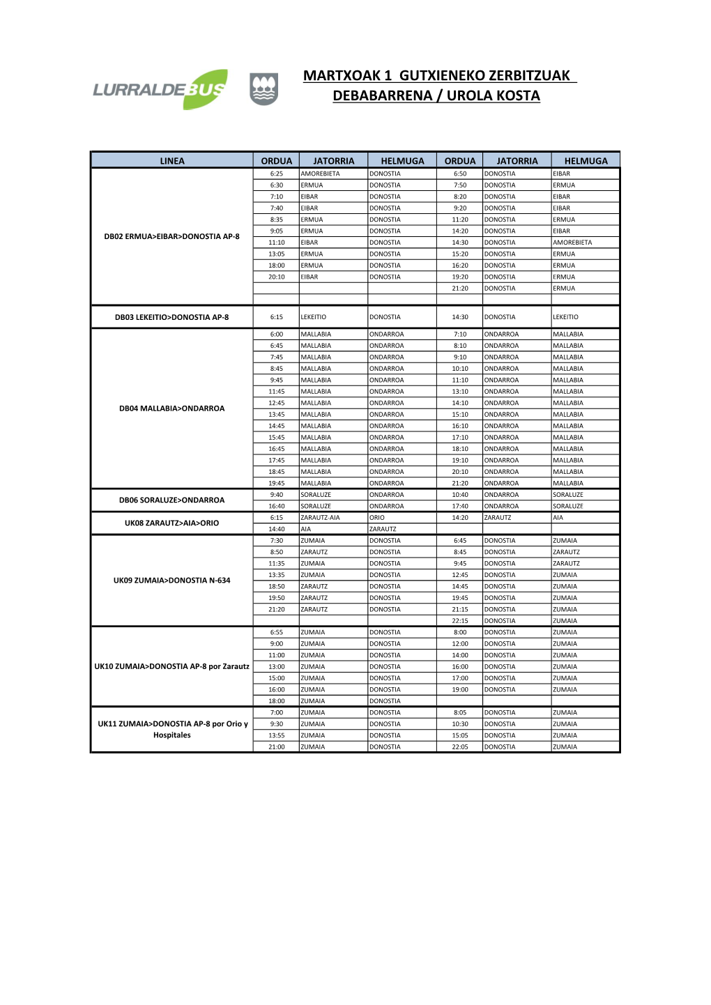 Martxoak 1 Gutxieneko Zerbitzuak Debabarrena / Urola Kosta