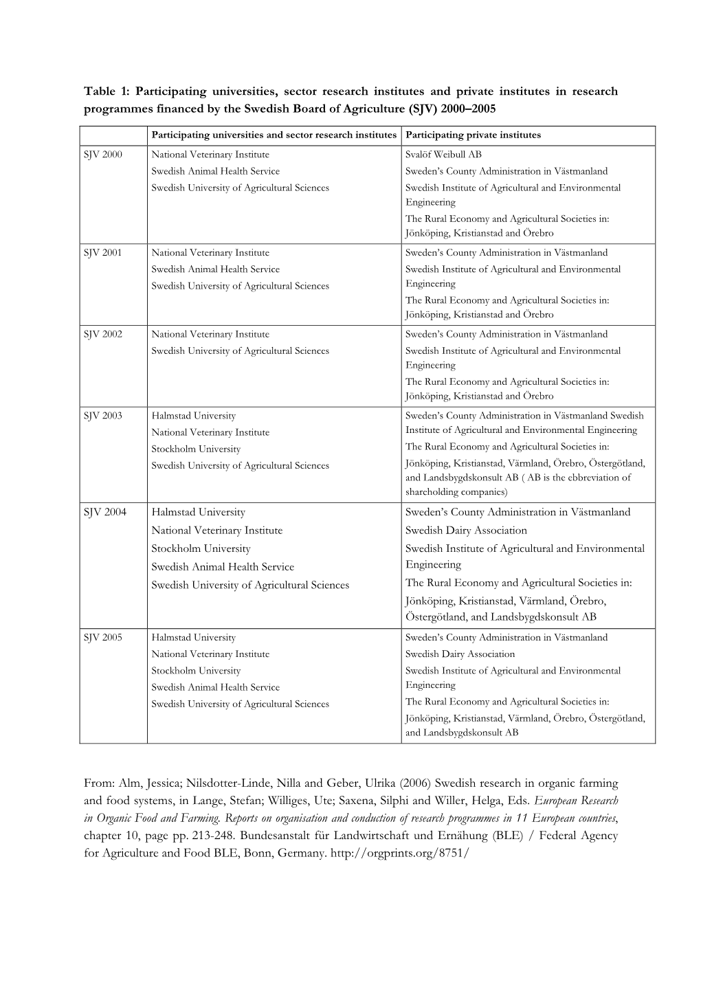 Table 1: Participating Universities, Sector Research Institutes And