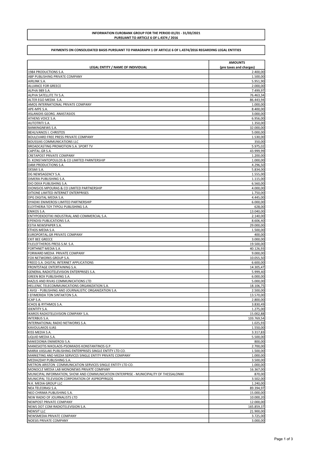 LEGAL ENTITY / NAME of INDIVIDUAL AMOUNTS (Pre Taxes