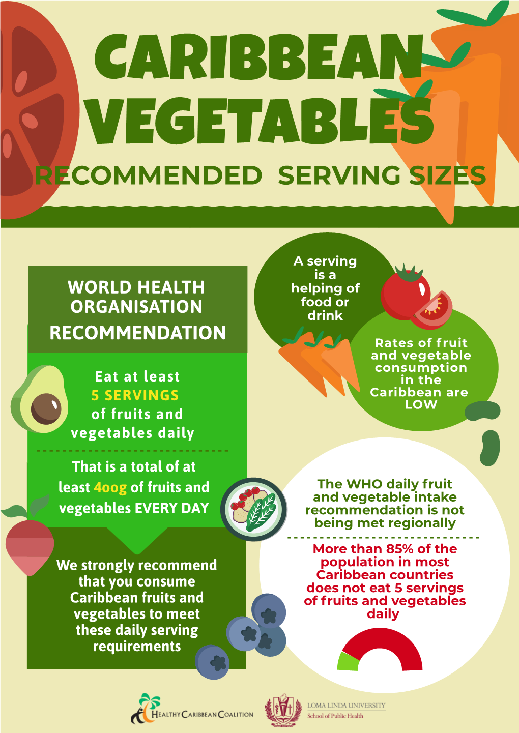 Caribbean Vegetables Recommended Serving Sizes