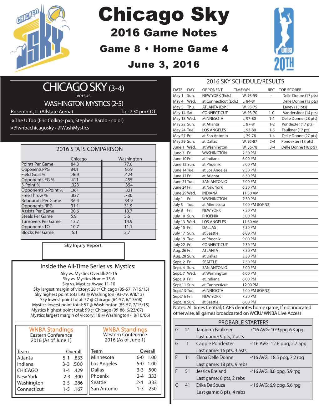 Chicago Sky 2016 Game Notes Game 8 • Home Game 4 June 3, 2016