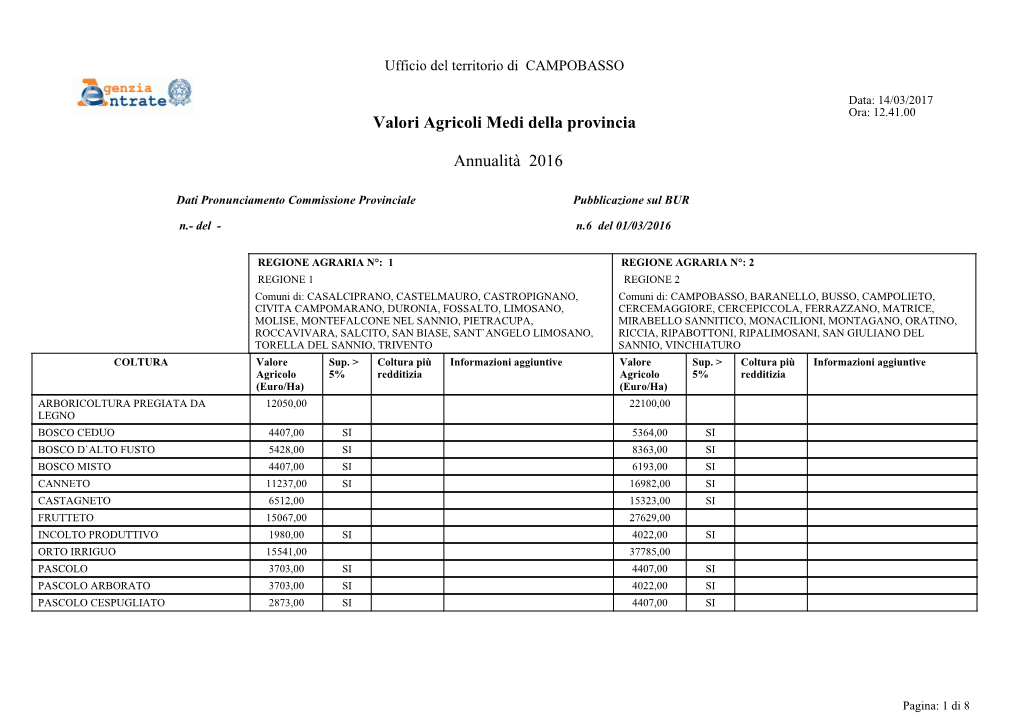 Valori Agricoli Medi Della Provincia Annualità 2016