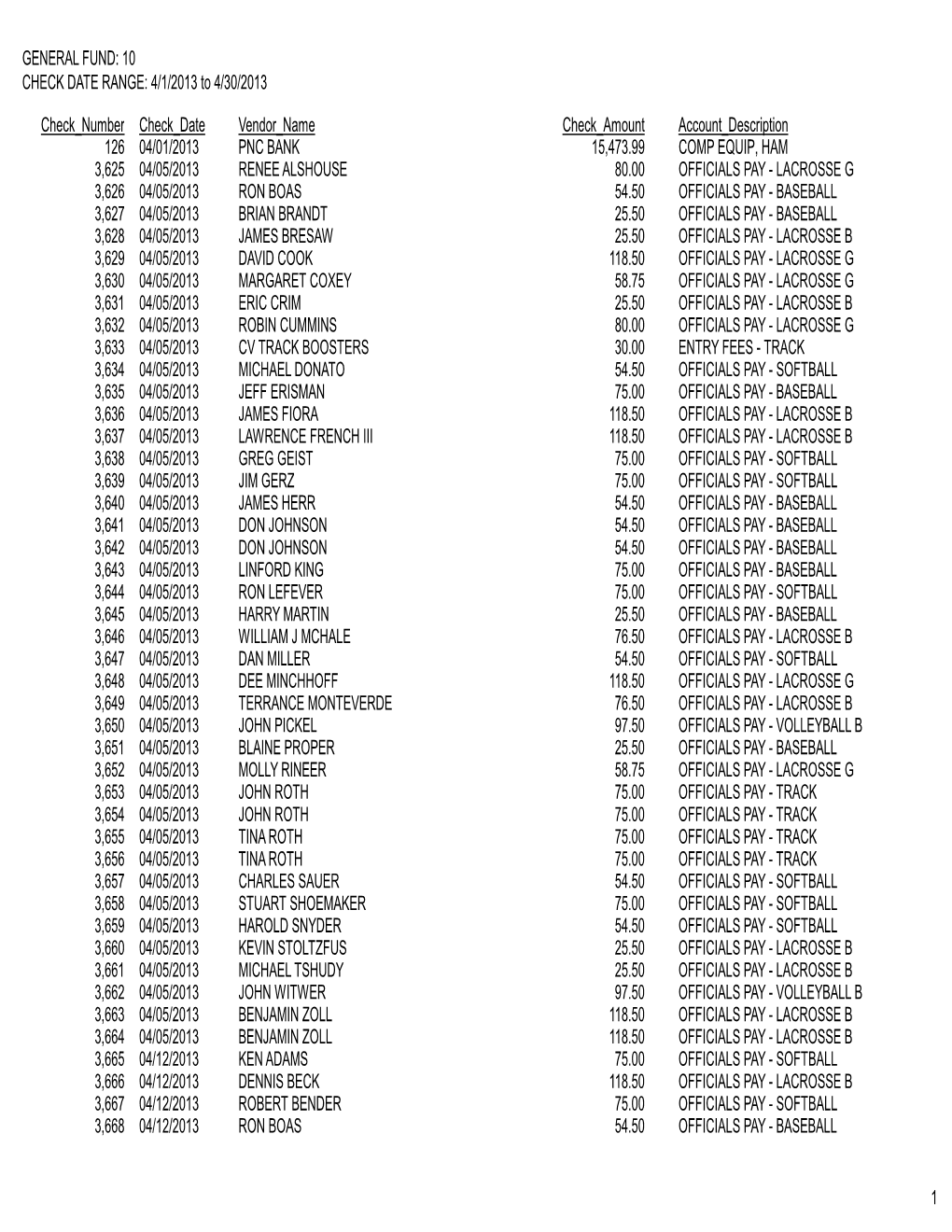 To Run Monthly BILL LIST for Board Approval.Rpt