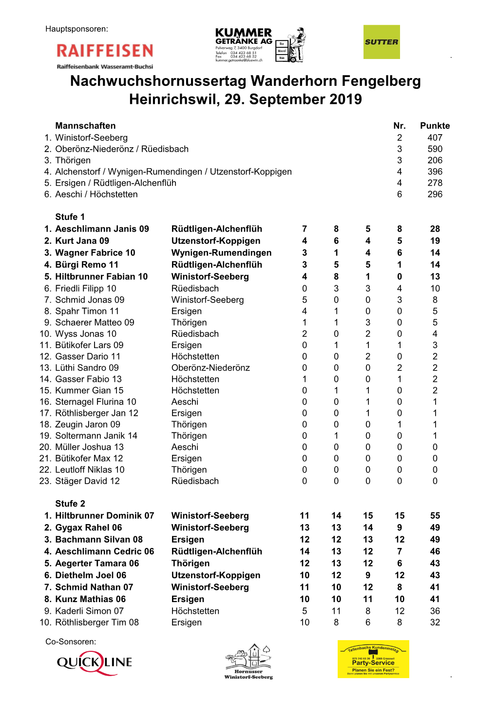 Rangliste Morgen