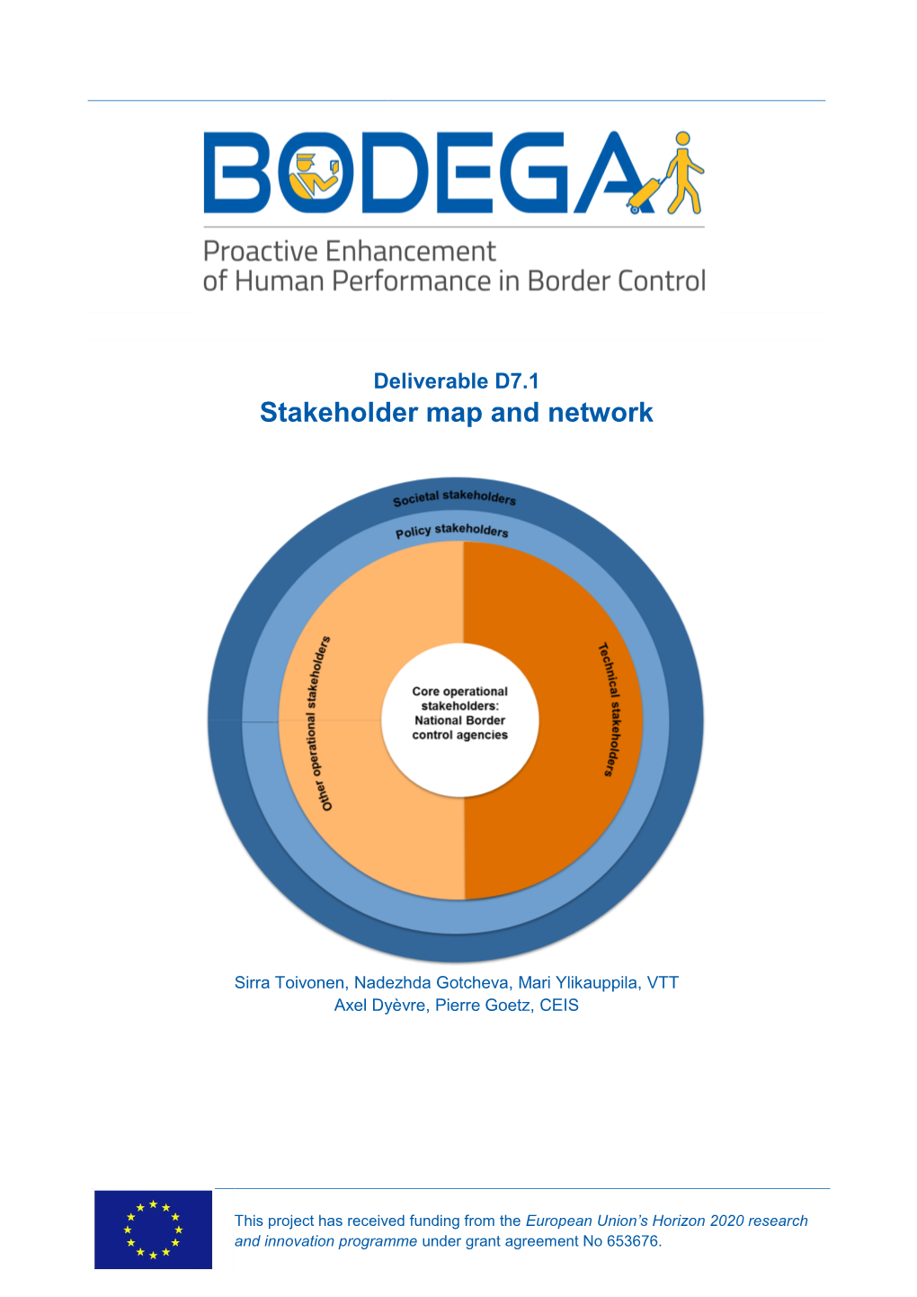 Stakeholder Map and Network