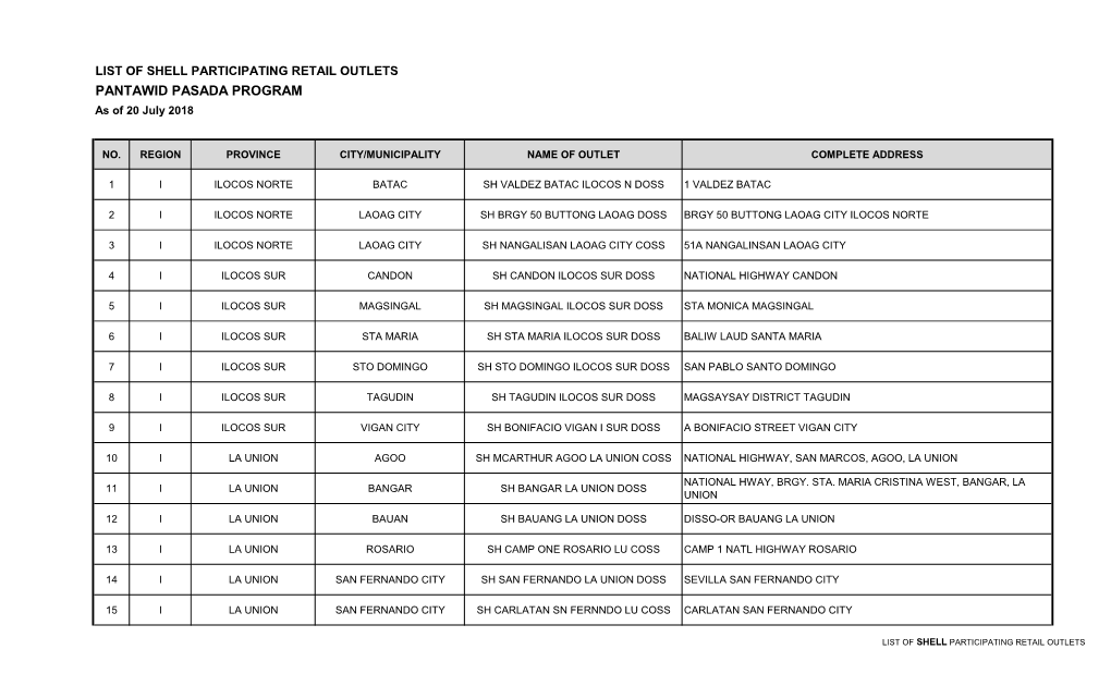 PANTAWID PASADA PROGRAM As of 20 July 2018