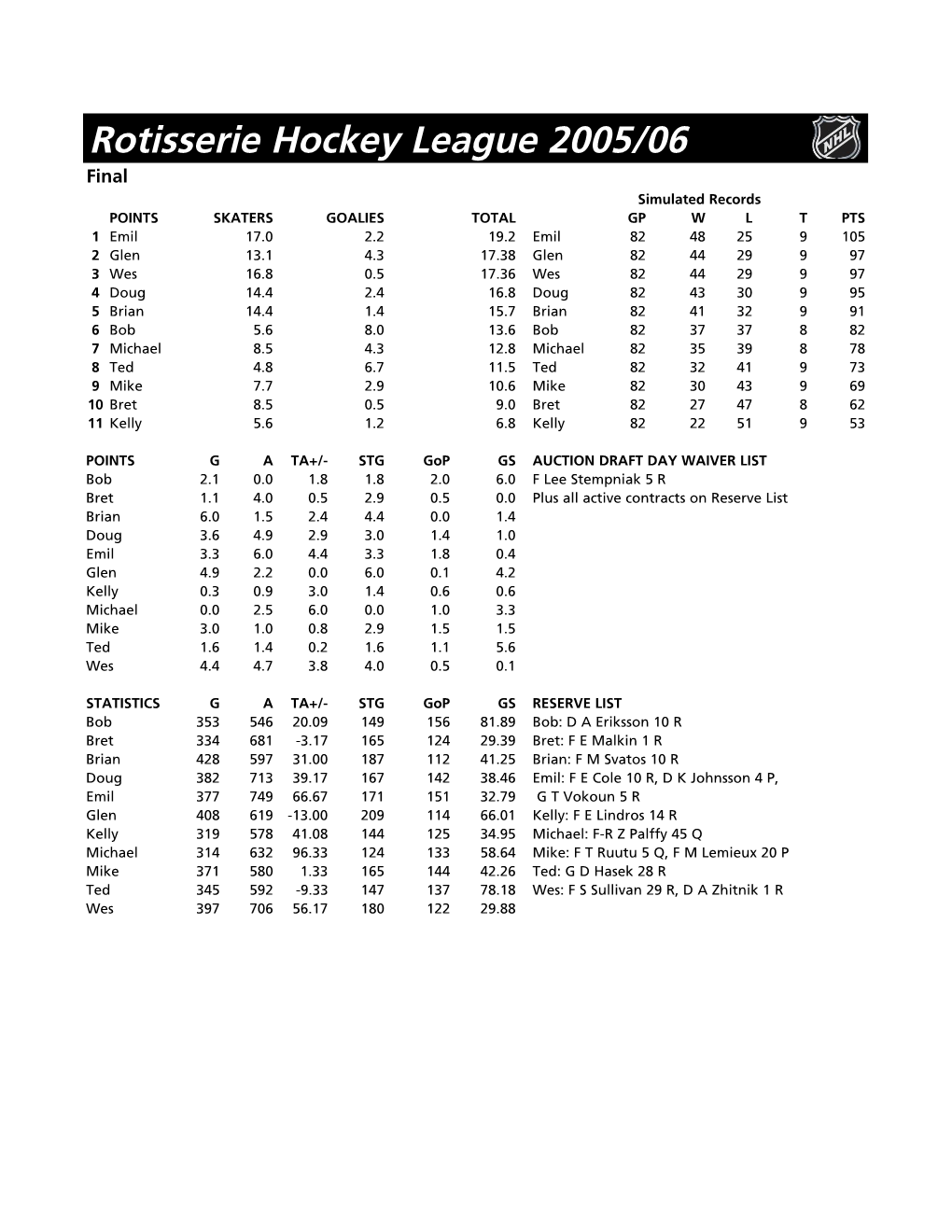 2005/06 RHL Report (Final)