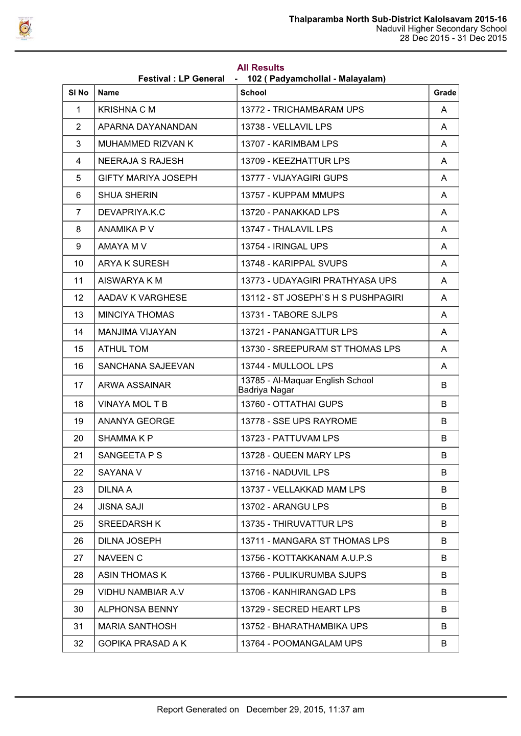 Thalparamba North Sub-District Kalolsavam 2015-16 Naduvil Higher Secondary School 28 Dec 2015 - 31 Dec 2015