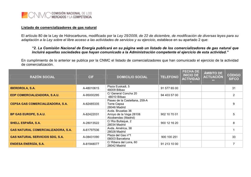 Listado De Comercializadores De Gas Natural El Artículo 80 De La Ley De Hidrocarburos, Modificado Por La Ley 25/2009, De 22 De