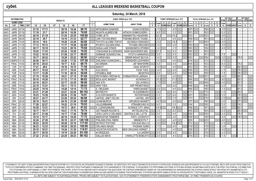 Cybet. ALL LEAGUES WEEKEND BASKETBALL COUPON