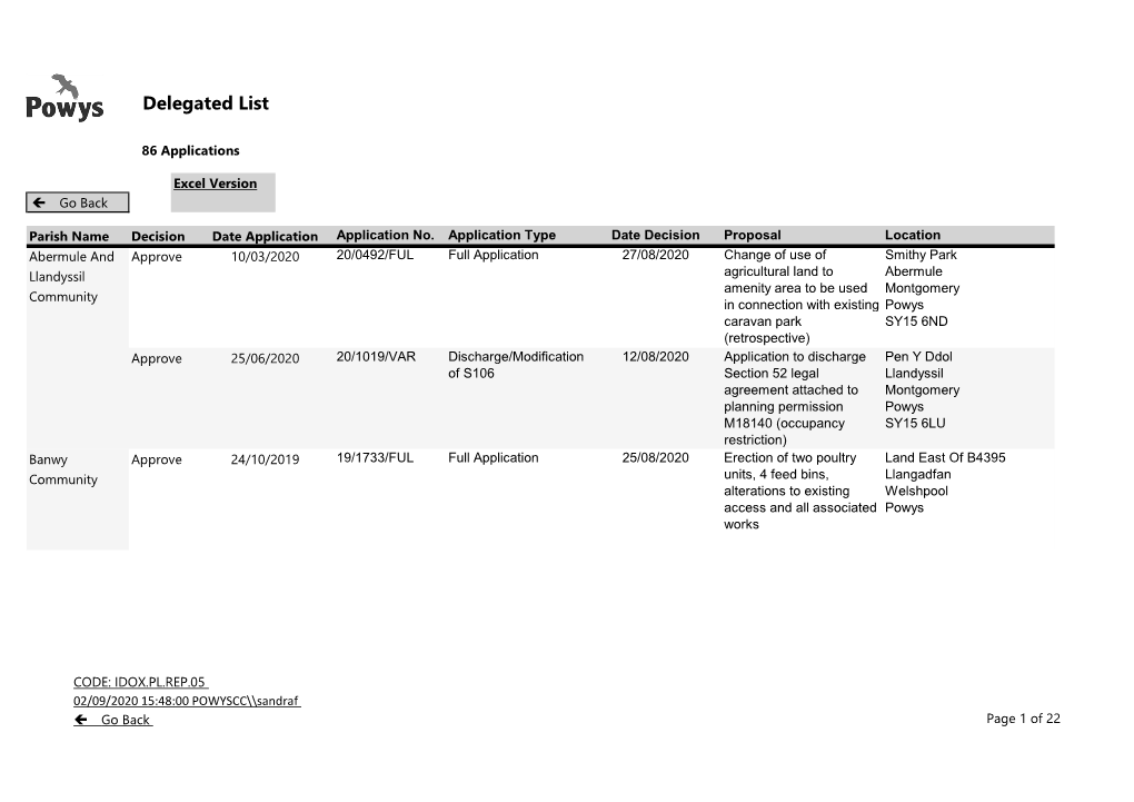 Delegated List (1).Xlsx