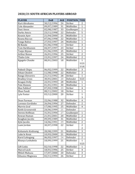 2020/21 South African Players Abroad