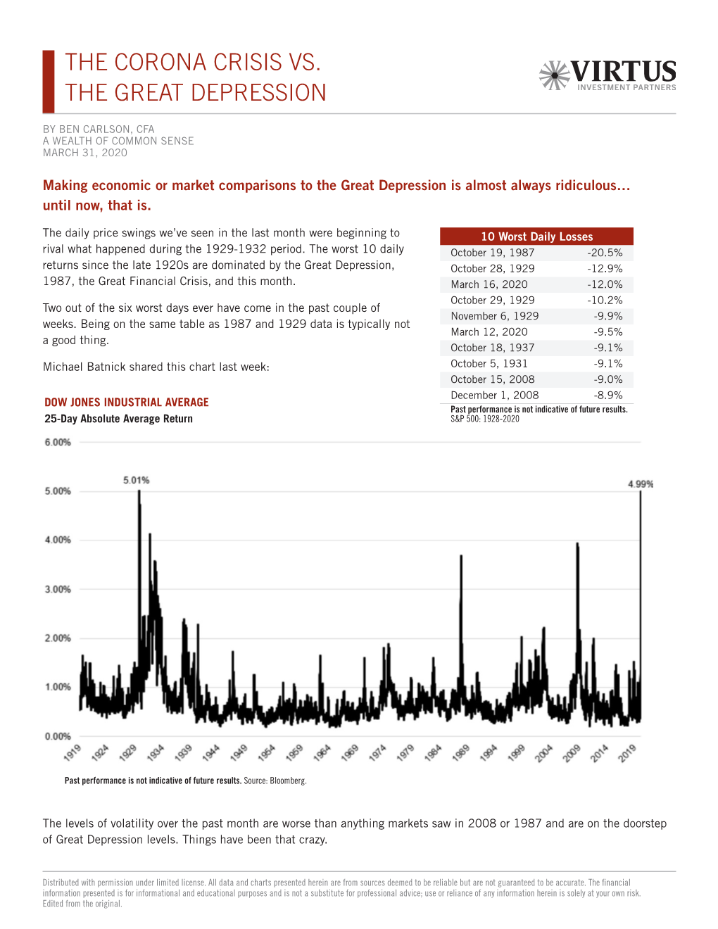 The Corona Crisis Vs. the Great Depression