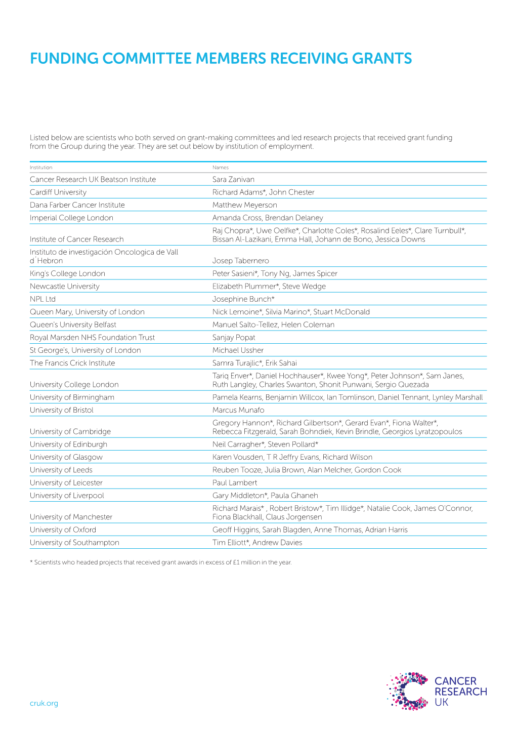 Funding Committee Members Receiving Grants