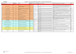 Leeds Local Flood Risk Management Strategy - List of Measures (Updated October 2020)