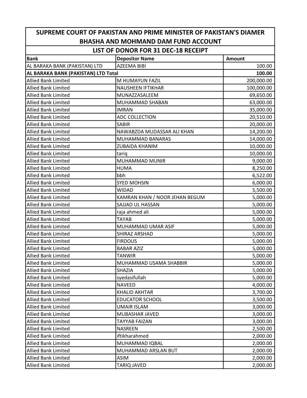 31-12-2018.Pdf