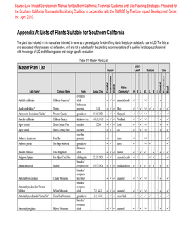 Appendix A: Lists of Plants Suitable for Southern California