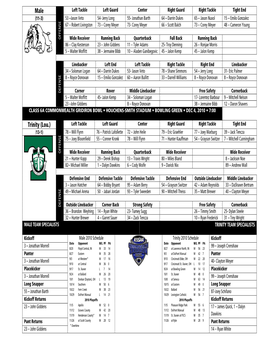 Class 6A Probable Starters