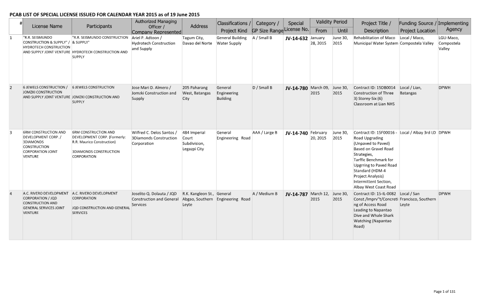 PCAB List of Special License Issued for Calendar Year 2015 As of 19 June 2015