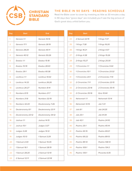 THE BIBLE in 90 DAYS - READING SCHEDULE Read the Bible Cover to Cover by Investing As Little As 30 Minutes a Day