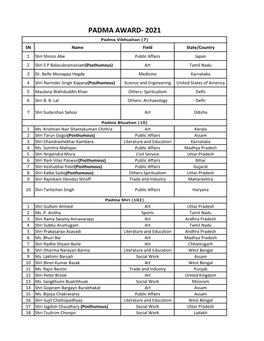 PADMA AWARD- 2021 Padma Vibhushan (7) SN Name Field State/Country 1 Shri Shinzo Abe Public Affairs Japan 2 Shri S P Balasubramaniam(Posthumous) Art Tamil Nadu 3 Dr