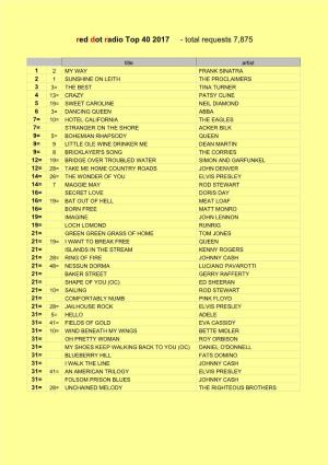 Red Dot Radio Top 40 2017 - Total Requests 7,875