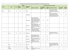 Pest Situation Report of General Crops
